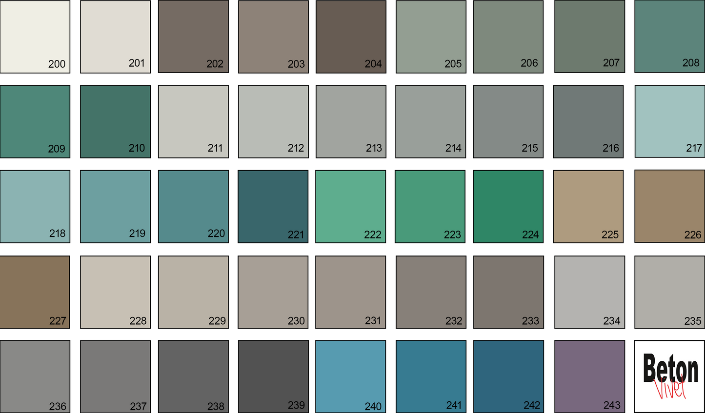 Komplett-Set Mikrozement betonPure 5qm - verarbeitungsfertig - fugenlos für Bad & Boden - inklusive Versiegelung - Standardfarbpalette