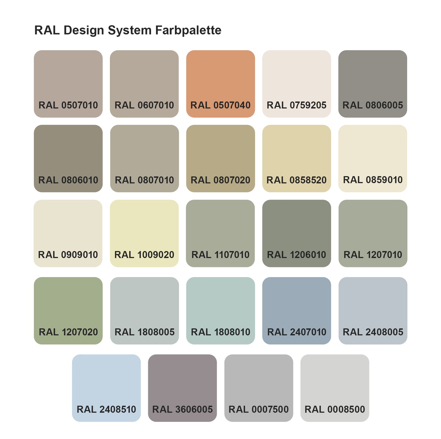 betonPure Mikrozement Komplett-Set 5qm mit SINOLAN Versiegelung - RAL Farben